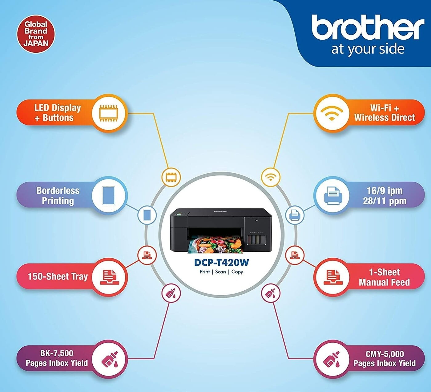 BROTHER All-in-one wireless color A4 ink tank printer - DCP-T420W