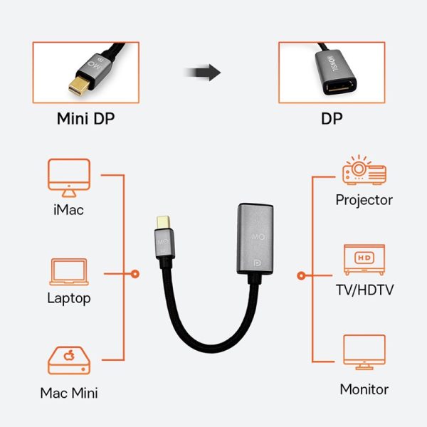 Mowsil Mini DP to DP Adapter - Image 3