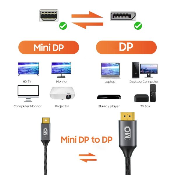 Mowsil Mini DP to DP 4K Cable 2Mtr - Image 4