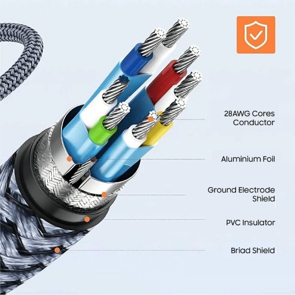 Mowsil Mini DP to HDMI 4K Cable - 2M - Image 2