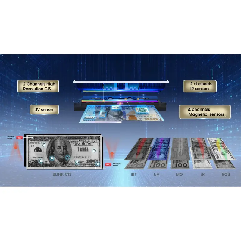 RIBAO Dual CIS Mixed Value Counter BC-50 – Up to 1,500 Notes/min, Multi-Currency Banknote Counter - Image 3